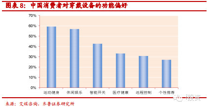 穿戴設(shè)備 橋接物理虛擬世界，豐富健康社交應(yīng)用（上）